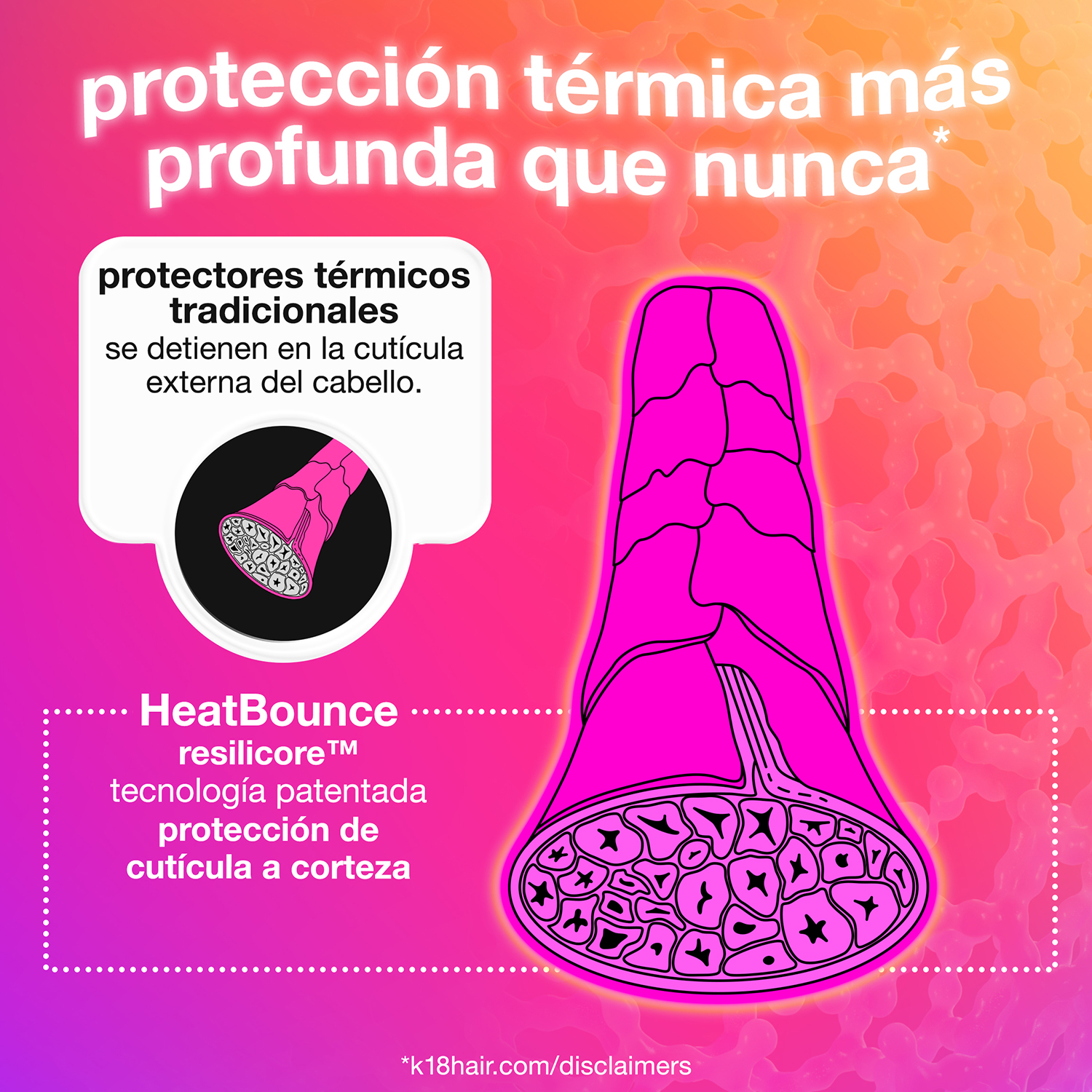 HEATBOUNCE CONDITIONING HEAT PROTECTANT (PROTECTOR TÉRMICO)